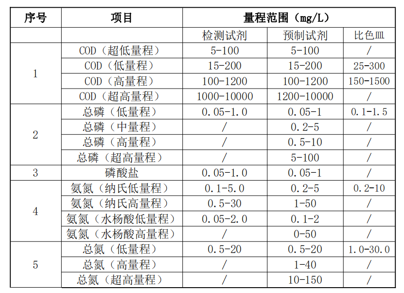 实验室标准版水质分析仪-检测参数SL105.png