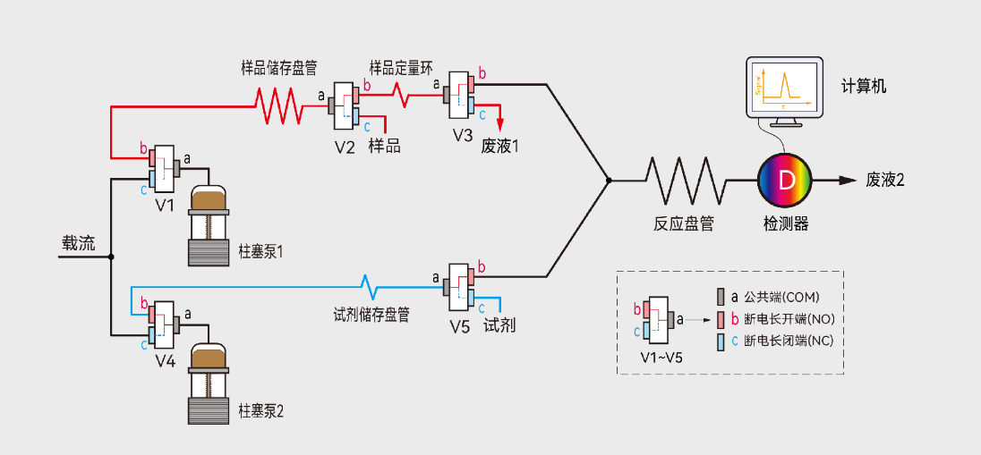 FENK QA 自动分析仪试剂1.png