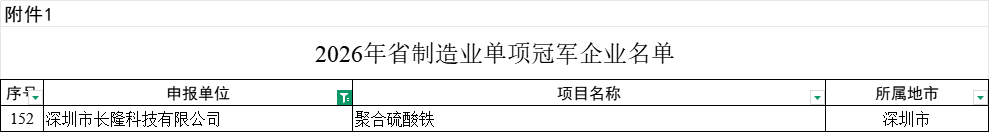 长隆科技斩获&nbsp;“广东省制造业单项冠军企业”&nbsp;荣誉称号1.png